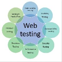 Website Testing Services