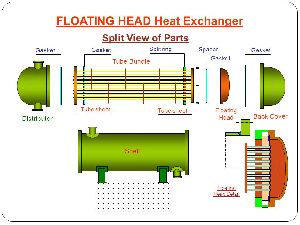 Floating Head Type Heat Exchanger