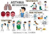 Bronchial Asthma Homeopathic Treatment Services