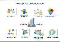 Business Collaboration Services