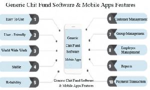 Generic Chit Fund Software Mobile Apps Features
