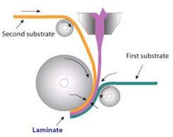 Paper & Paperboards Coating Lamination