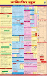 Mathematical Formula Chart