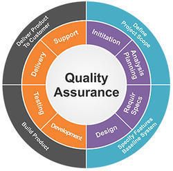 Quality Assurance Services