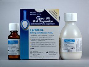 Buy Cipro oral