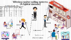 Wireless Waiter Calling System