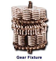 Gear Fixture