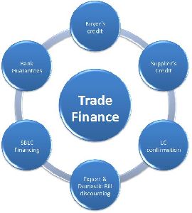 Trade Finance Consultant Services