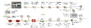 Fire Detection and Alarm System