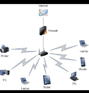firewall management router configuration