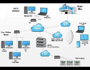 LAN&WiFi Network