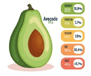 AVACADO