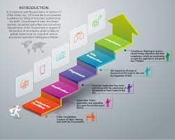 NOC CCA Amendment  Service