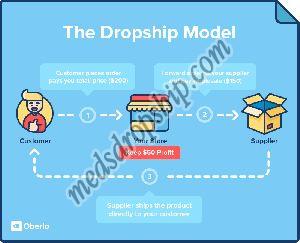 Online Pharmacy Dropshipping