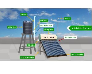 Solar Water Heaters