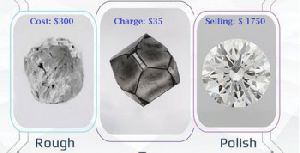 Diamond cutting polishing company in Surat India