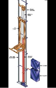 Hydraulic Lifts