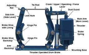 Thruster Brake