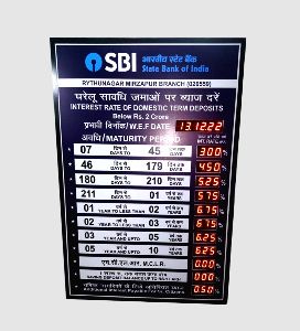 SBI'S ELECTRONIC INTEREST RATE BOARD