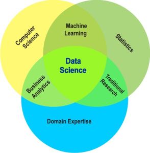 Data science Course in Pune