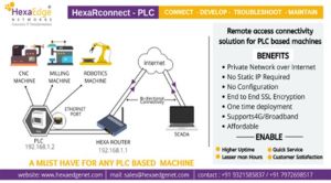 Hexa R- Connect remote connectivity solution