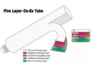 Five Layer Extruded Plastic Tube