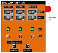 Stud Counter System
