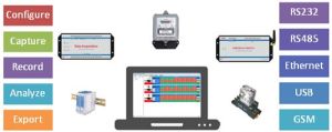 PRISM Data Acquisition and Analysis Suite
