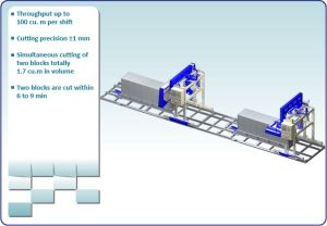 Automated Cutting Machine