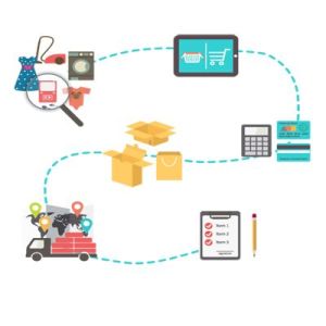 e-commerce service