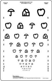 Vision Charts