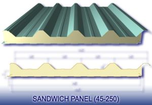 Sandwich Panles