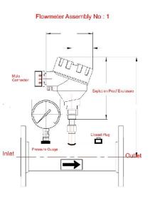 Gas Meter