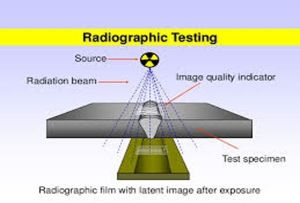radiography testing services