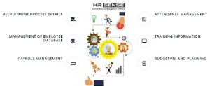 HR Sense - Human Resource Management Software