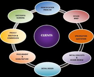 UGI Consultancy services