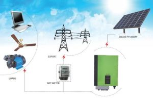 Grid connected Roof top Solar PV Systems