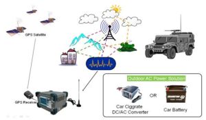 RF Recorder / Player (25MHz 3.0GHz & Higher Frequency range)