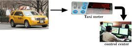 Taxi - Fare Meter