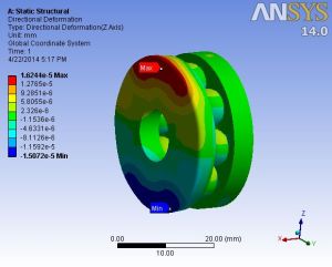 3D CAD Analysis