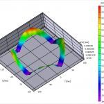 The VIC-3D HSVA System