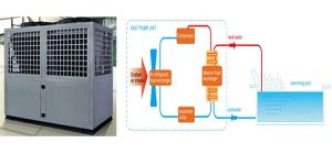 Swimming Pool Heat Pump