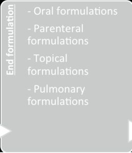 Formulation Development Service