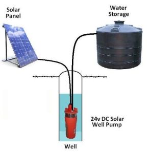 Solar Irrigation Pump