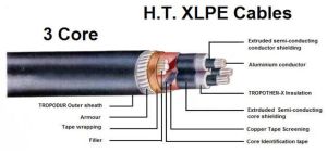 Multicore Flexible Cables