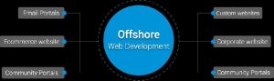Offshore Web Development Services