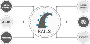 Ruby On Rails Development Services
