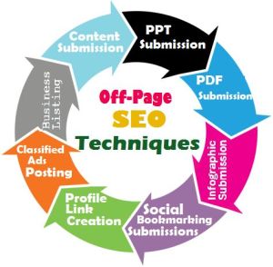 off page optimization service