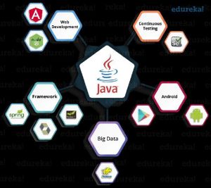 Java Development Course