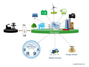 Microgrid Solar Power Systems